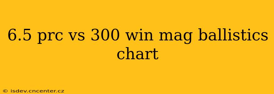 6.5 prc vs 300 win mag ballistics chart
